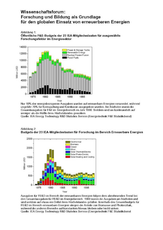 Budgets für F&E im Bereich Energie gesamt bzw. Erneuerbare Energien