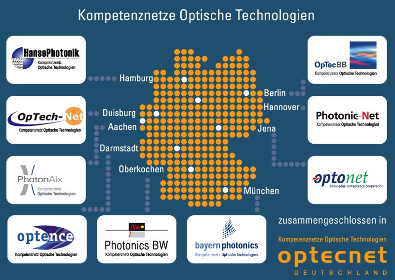 Kompetenznetze Optische Technologien in Deutschland