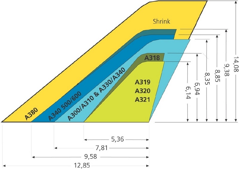 Die jüngste Heckflosse der Familie Airbus besteht vorwiegend aus kohlefaserverstärktem Kunststoff. Das Seitenleitwerk ist 14 Meter hoch und derart groß, dass neue Transportkonzepte entwickelt werden mussten. © Airbus