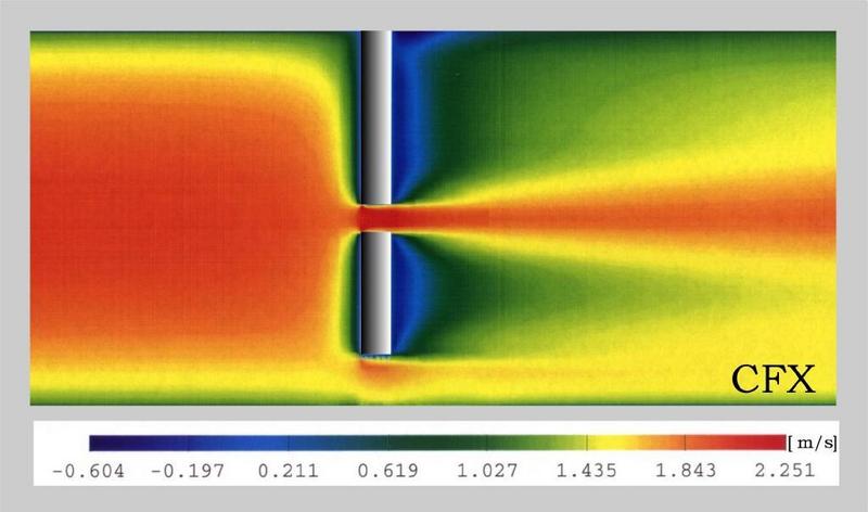 Das Bild zeigt, mit welcher Geschwindigkeit Wasser durch ein Rohr fließt. Rot sind die Bereiche mit der größten Geschwindigkeit, blau die mit der geringsten. Das in das Rohr ragende graue Teil ist eine Durchflussmesssonde. - Grafik: TU Chemnitz