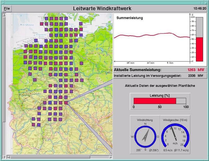 Echtzeiterfassung der Windleistung eines Versorgungsgebietes