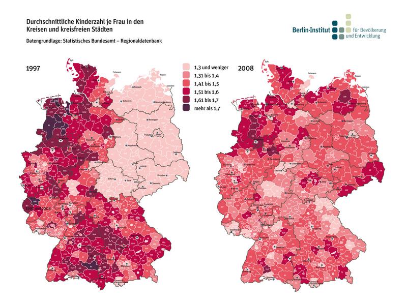 Im Jahr 1997 wurden in Deutschland durchschnittlich 1,37 Kinder pro Frau geboren – fast genauso viele wie 2008. Auf regionaler Ebene hat sich jedoch eine Menge verändert. Viele westdeutsche Landkreise mit ehemals hohen Kinderzahlen haben sich bis 2008 dem Durchschnitt angepasst oder liegen sogar darunter. Dagegen haben die meisten ostdeutschen Regionen stark aufgeholt. Vor allem in urbanen Gebieten mit vielen gut qualifizierten und erwerbstätigen Frauen ist die Fertilität gestiegen.