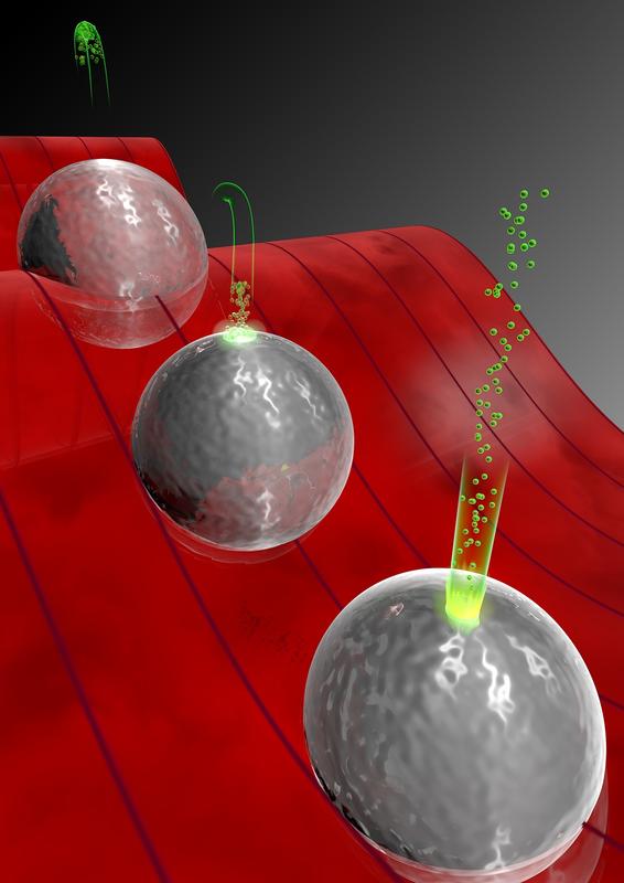 Mechanismus der Beschleunigung von Elektronen an Nanokugeln aus Glas. Das Laserfeld (rote Welle) führt zur Freisetzung von Elektronen (grüne Teilchen), die dann vom Laserfeld vom Nanoteilchen weg und anschließend wieder zurückbeschleunigt werden.  Nach einem elastischen Stoß mit der Oberfläche der Nanokugel werden schließlich sehr hohe Energien für die freigesetzten Elektronen erreicht. Die Abbildung zeigt drei Momentaufnahmen der Beschleunigung (von links nach rechts): 1) die Elektronen werden zum Stillstand gebracht und kehren wieder zur Oberfläche zurück, 2) die Elektronen stoßen elastisch mit der Oberfläche zusammen und prallen ab und 3) die Elektronen werden sehr stark von der Nanokugel wegbeschleunigt. 
