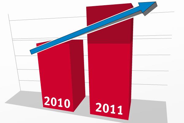 Bewerber-Boom an der Hochschule Karlsruhe – Technik und Wirtschaft: fast 10 000 Interessenten für 1 546 Studienplätze