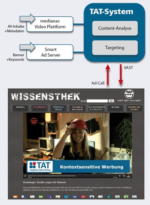 Auf der dmexco 2011 präsentiert das Projektteam des Fraunhofer IAIS auf dem Stand der nacamar GmbH (Halle 7, Stand A053) einen TAT-Showcase mit der Videoplattform »Welt der Wunder«. 