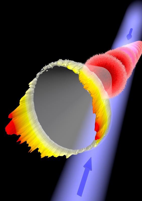 Das Licht (violett) formt das „Optische Gitter“ (rot), es entsteht ein konischer Laserstrahl (gelber Ring). 