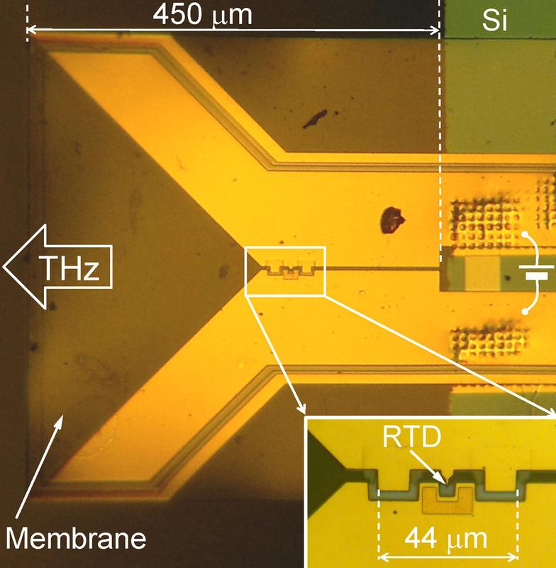 Der Darmstädter Terahertz-Sender emittiert die Rekordfrequenz von 1,111 Terahertz. Bei der Miniaturisierung ihres Bauelementes gingen die Forscher an die Grenze des technsich Machbaren.