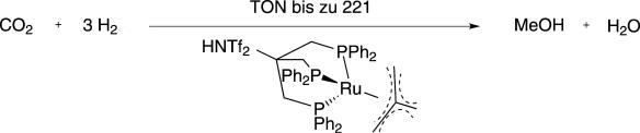 Ein neuer Katalysator ermöglicht die Methanol-Synthese aus Kohlendioxid und Wasserstoff unter vergleichsweise milden Bedingungen.