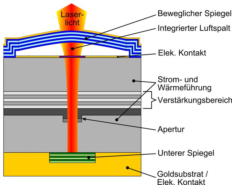 Aufbau des durchstimmbaren Halbleiterlasers der TU Darmstadt. 