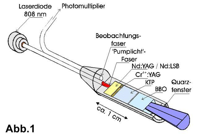 Prinzipskizze des leistungsstarken Microchiplasers