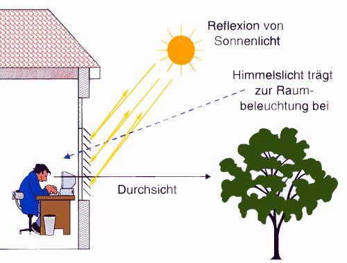 So funktioniert die Jalousie zum Durchschauen.