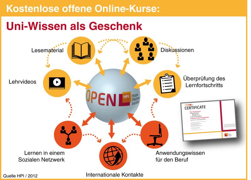 So funktioniert die neue soziale Lernplattform des Hasso-Plattner-Instituts