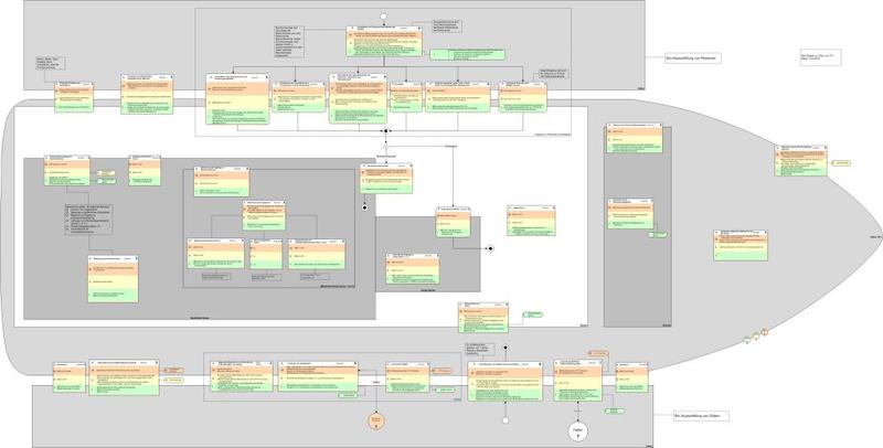 SMT-Modell