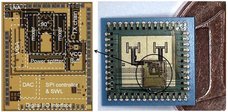 122-GHz Radar chip (left) and SiP (right)                        