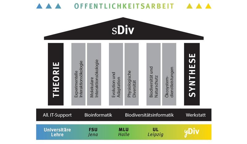 Grafik: Visionauten, www.visionauten.com