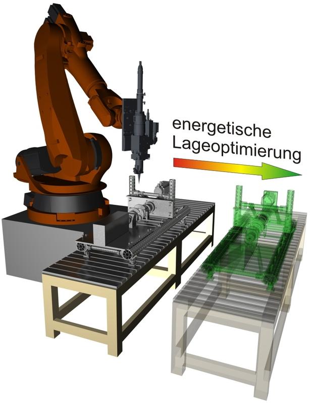 Energetische Lageoptimierung in der Automatisierung, Quelle: © Fraunhofer IWU | Bildquelle in Farbe und Druckqualität: www.iwu.fraunhofer.de.