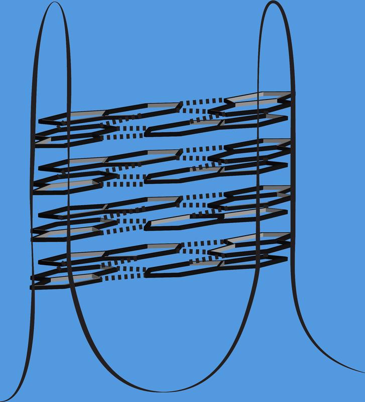 G-quadruplexes are node-like locations in DNA, where many guanines (nucleic acid) exercise a core function. They play an important role in the stability of the genome. 