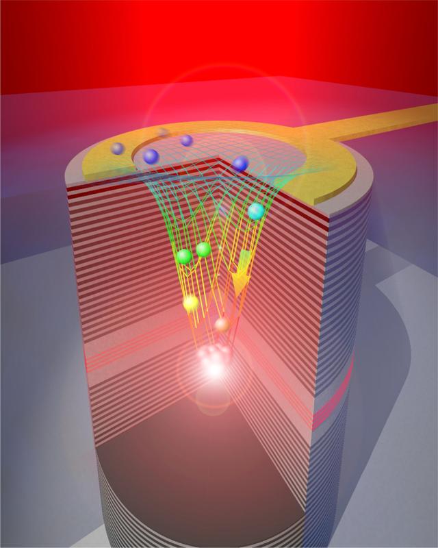 Diagram of the electrically driven polariton laser 