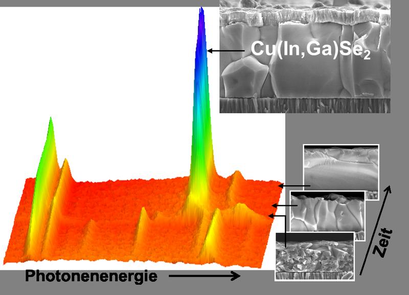 Das Wachstum der Schichten lässt sich über in-situ Röntgenstreuung und Fluoreszenzsignale analysieren.