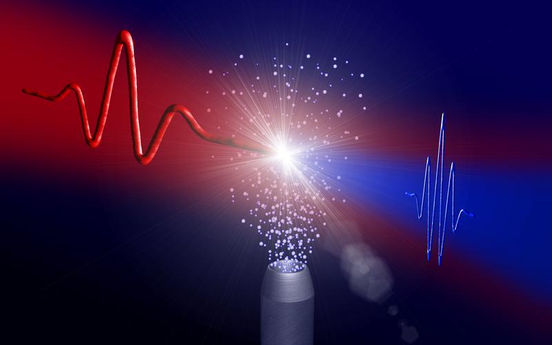 So entstehen isolierte Attosekundenpulse: Ein Laserpuls (rot) wechselwirkt mit Argonatomen in einem dünnen Gasstrahl und erzeugt dabei einen kurzwelligeren Puls (blau), dessen Dauer im Attosekundenbereich liegt.