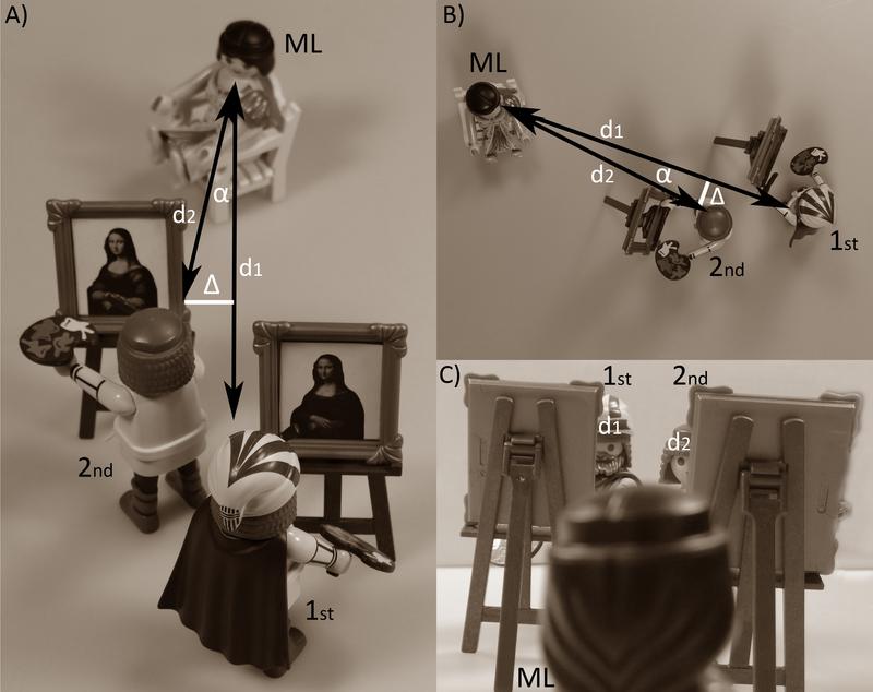 Mona Lisa: schematized setting of da Vinci's studio when the pair of La Giocondas was painted