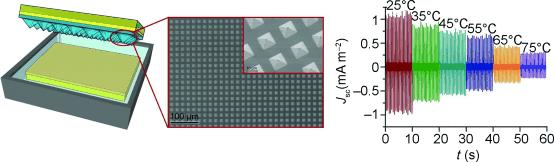 Stromgewinnung mit der Wellenbewegung des Meeres: Ein Prototyp amerikanischer Wissenschaftler nutzt hierzu den triboelektrischen Effekt.