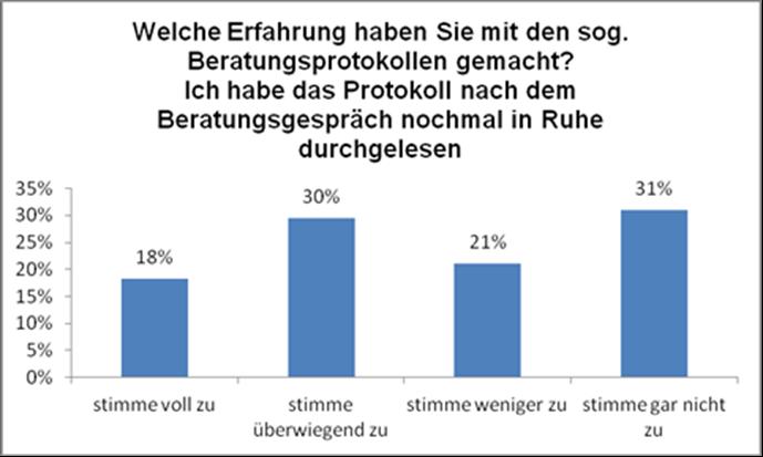 Beratungsprotokolle – viel Aufwand, kein Mehrwert.