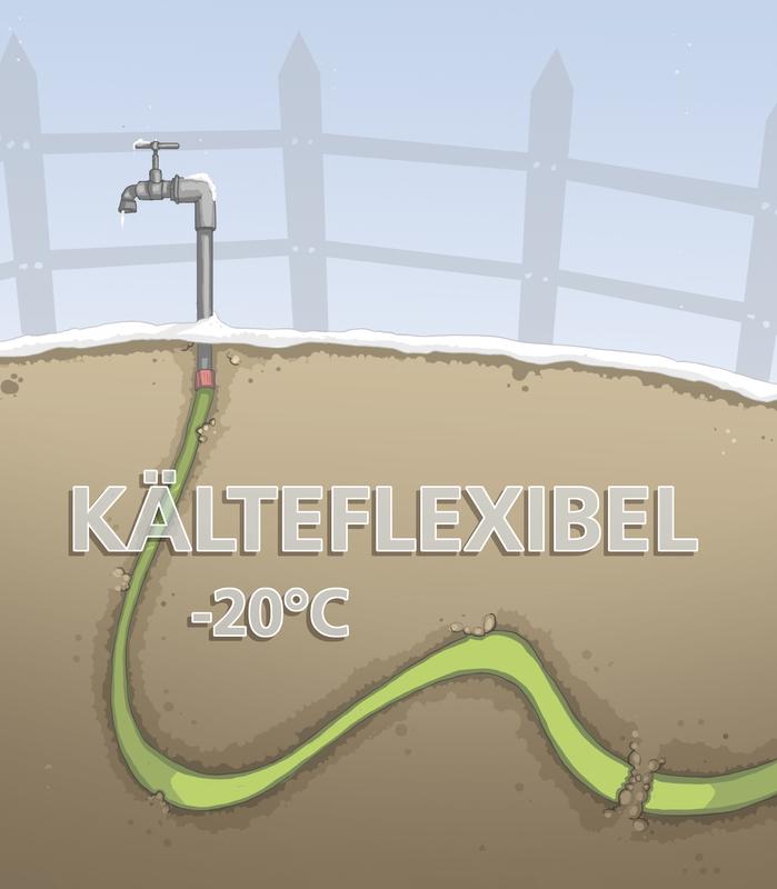 Dank biobasiertem Weichmacher auch bei Minustemperaturen nicht spröde.