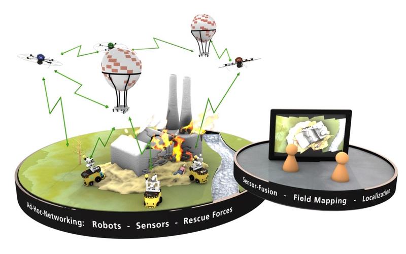 The various ground and airbone sensor carriers are constantly in touch with the mobile surveillance and control center in order to immediately communicate the gathered information.