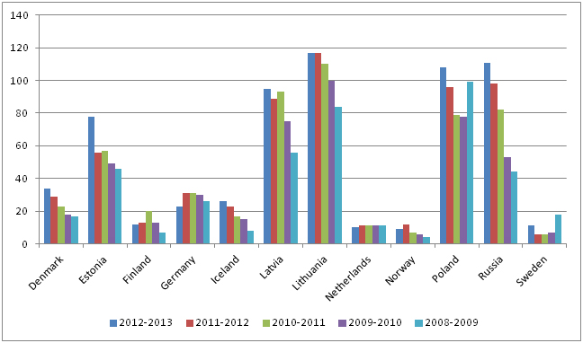 Figure: Brain drain rankings of countries according to the annual World Economic Forums “The Global Competitiveness Report”. A high number indicates a low ranking among the total number of countries