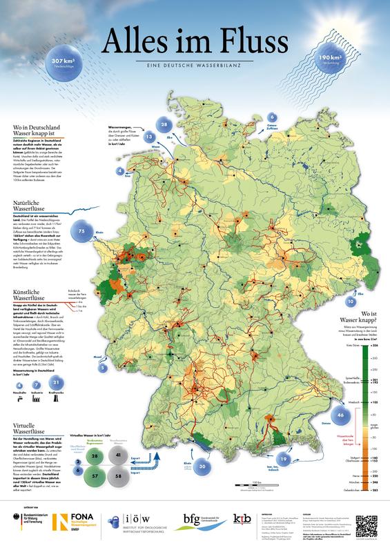 Das Poster "Alles im Fluss". Auf der Rückseite gibt es weitere Informationen, Karten und Grafiken zur Wasserverfügbarkeit, zur Grundwasserbelastung, zum Klimawandel und zu virtuellem Wasser. 