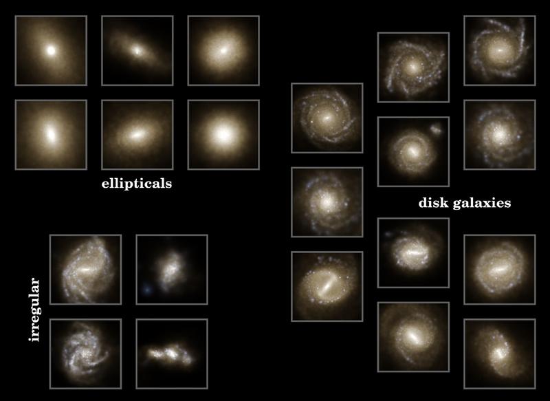 Images of the simulated population of galaxies, arranged along the classical Hubble sequence (“tuning fork” diagram) for morphological classification. 