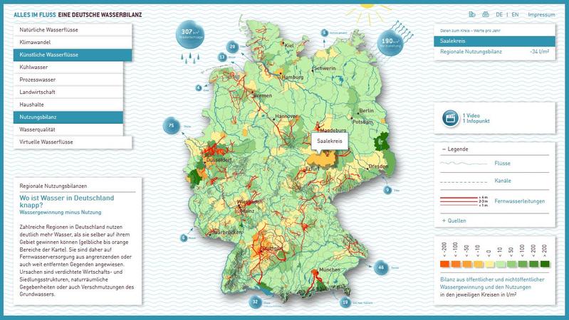 Die Webseite "Alles im Fluss. Eine deutsche Wasserbilanz"