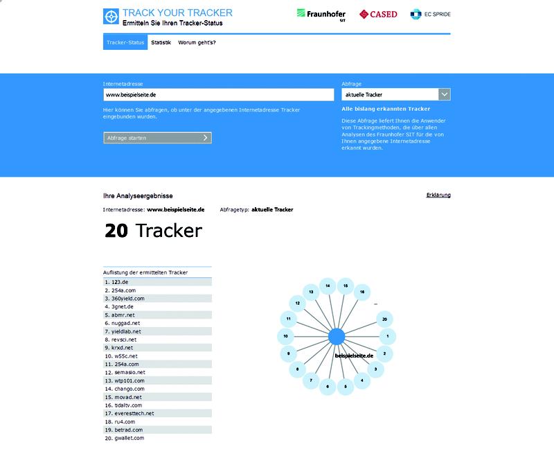 Die Seite des Fraunhofer SIT zeigt, welche Tracker auf beliebten deutschsprachigen Internetseiten aktiv sind.