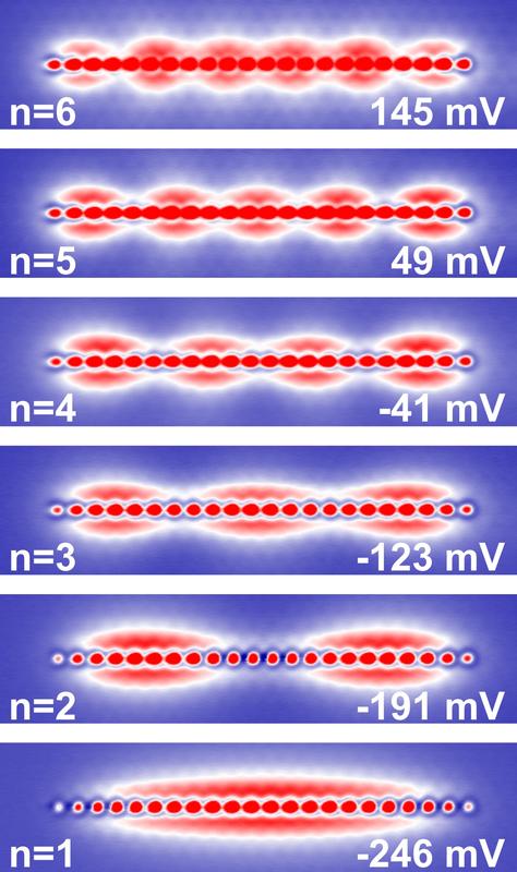 Quantenpunkt aus 22 Atomen in sechs verschiedenen Quantenzuständen.