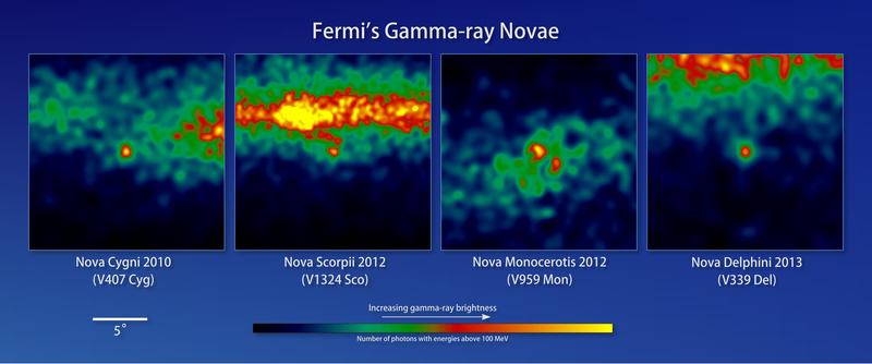 Die vier bisher beobachteten Gammastrahlen Novae, die Farben zeigen die Stärke der Gammastrahlung (blau niedrig, gelb hoch)