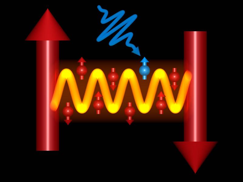 Künstlerische Darstellung der Beeinflussung von Licht durch magnetische Kräfte. Ein Laserpuls regt Elektronen an, die dann die Wechselwirkung der „Spins“ ändern.