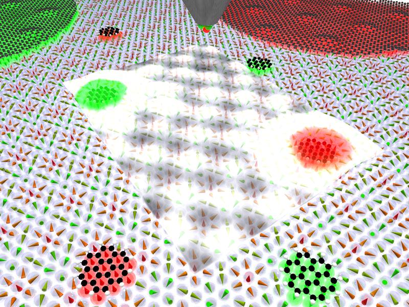 Die Abbildung zeigt als Illustration das Skyrmionengitter und die Ferromagnete unter den organischen Molekülen kombiniert mit den realen Messdaten.