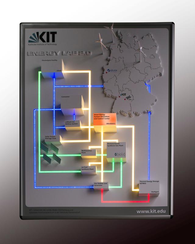 Modell des Energy Lab 2.0 (Bild: Markus Breig)
