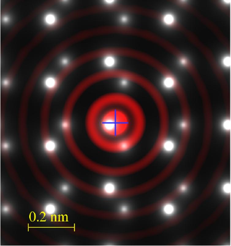 Kristallstruktur eines Galliumnitrid-Kristalls (GaN, Atompositionen weiß, groß: Ga, klein: N) mit Elektronenstrahl (rot). Der Kernbereich des Strahls ist kleiner als die interatomaren Abstände.