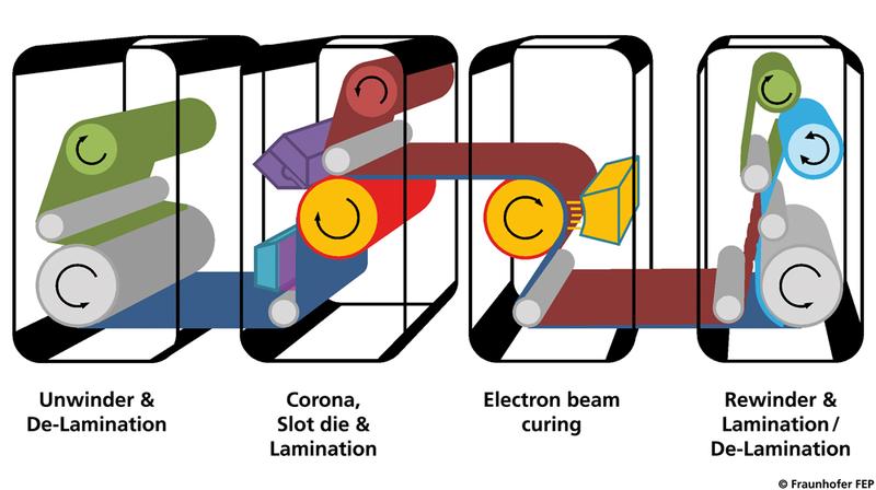 Schematic illustration of atmoFlex