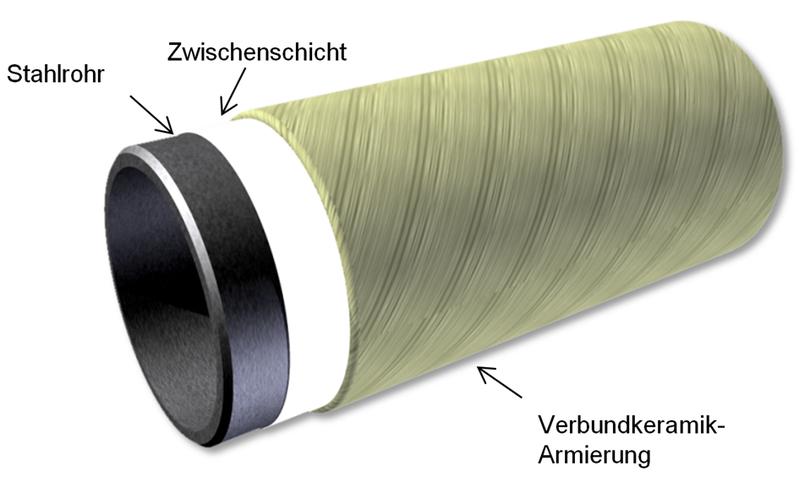 Für die zukünftige Generation von Kraftwerken: Stahlrohr mit einer Armierung aus Verbundkeramik zur Vermeidung von Kriechversagen