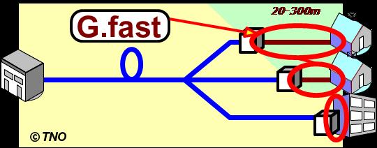 G.fast application cases