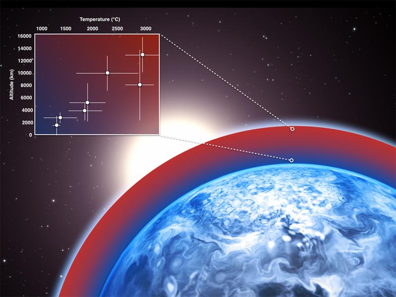 Die Atmosphäre des Exoplaneten HD 189733b mit Berechnungen zu seiner Temperatur.