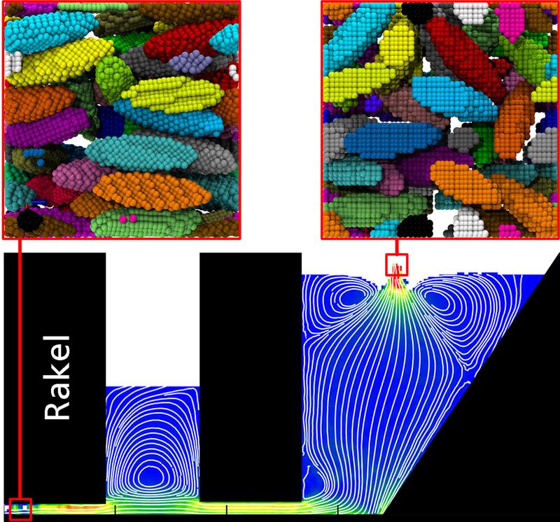 Unten - makroskopische Simulation. Oben – mikroskopische Simulation.