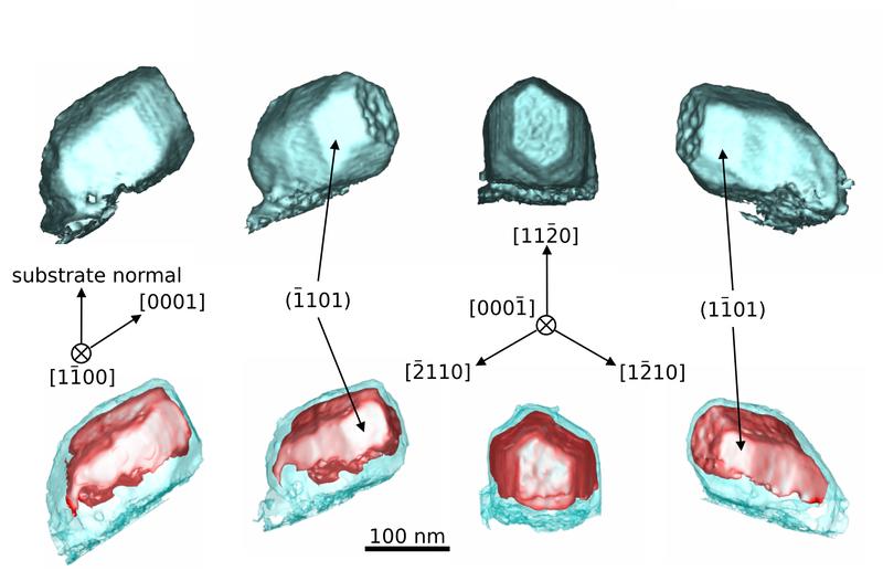 Die Elektronentomographie-Bilder zeigen, dass die Nanosäulen nicht, wie geplant, einen „Hut“ aus Indiumgalliumnitrid (rot) erhalten haben, sondern dass sie damit ummantelt wurden.