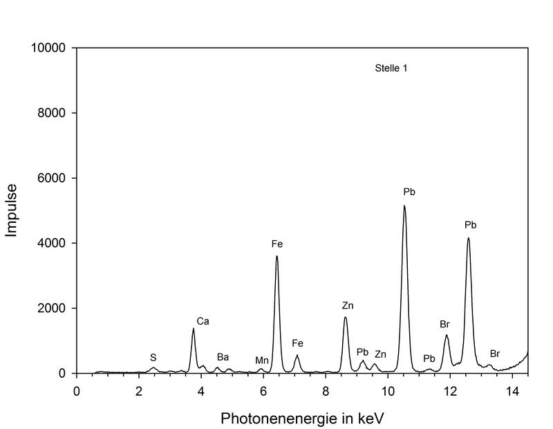 So sieht das Ergebnis der ersten Analyse aus. Alex von Bohlen hat die einzelnen Peaks des Spektrums analysiert und den entsprechenden Elementen zugeordnet.