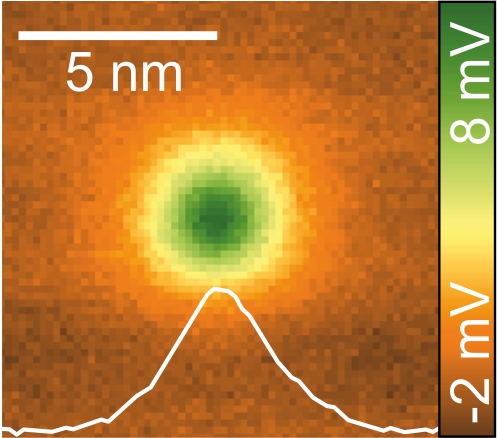 Ein einzelnes Silberatom auf einer Silberunterlage (Ag(111)) unter dem Raster-Quantenpunkt-Mikroskop.