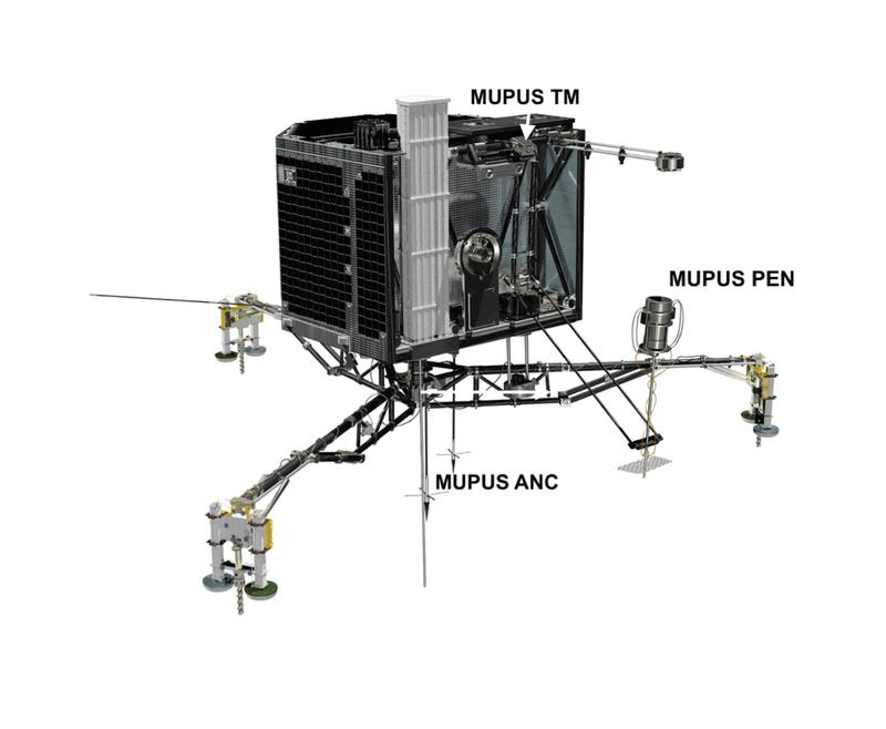 Die MUPUS PEN(etrator) genannte Tiefensonde wurde nach der Landung ausgesetzt. Der Hammermechanismus sollte den Stab in den Kometenboden hämmern - scheiterte aber an der harten Oberfläche.