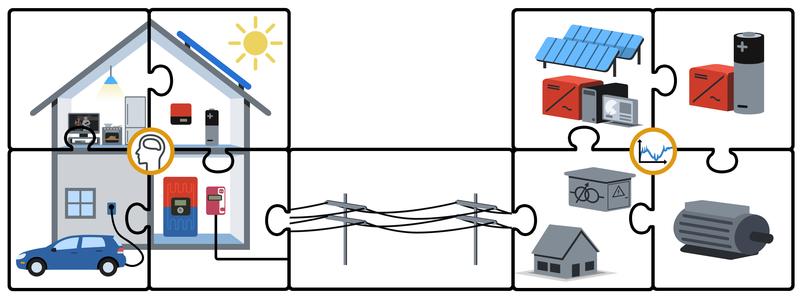 Abbildung 1: elenia-energy-labs: Ganzheitliche Forschung im Bereich des Energiemanagements im Smart Building sowie der Netzdynamik des Verteilungsnetzes